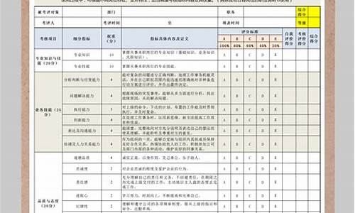 员工绩效考核_员工绩效考核表模板