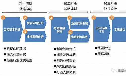 公司发展战略规划方案_公司发展战略规划方案范文