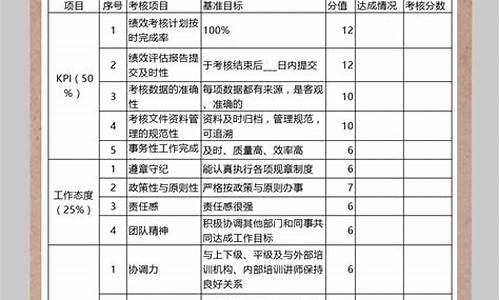 员工绩效考核管理办法_员工绩效考核管理办法范文