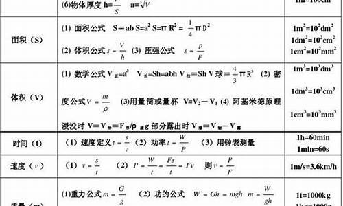 初中物理论文范文大全_初中物理论文范文大全800