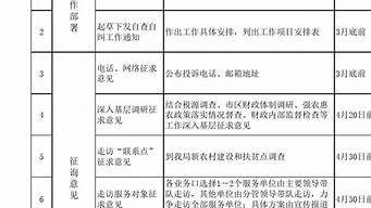 个人纪律作风整顿自查报告_个人纪律作风整顿自查报告精选范文