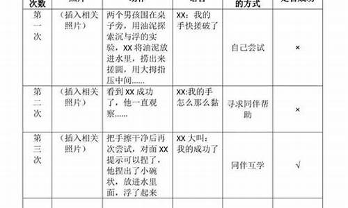 幼儿园观察笔记_幼儿园观察笔记及分析措施