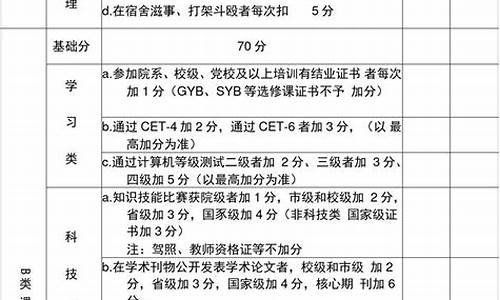 个人综合素质自我评价_个人综合素质自我评价高中生