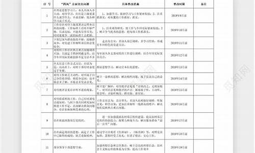 个人作风整顿问题清单及整改措施_个人作风整顿问题清单及整改措施和整改时限