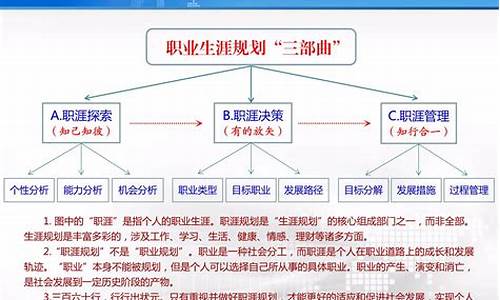 中职生职业生涯规划书_中职生职业生涯规划书800字