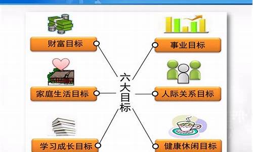 大学生涯规划1000字大一新生_大学生涯规划1000字大一新生免费